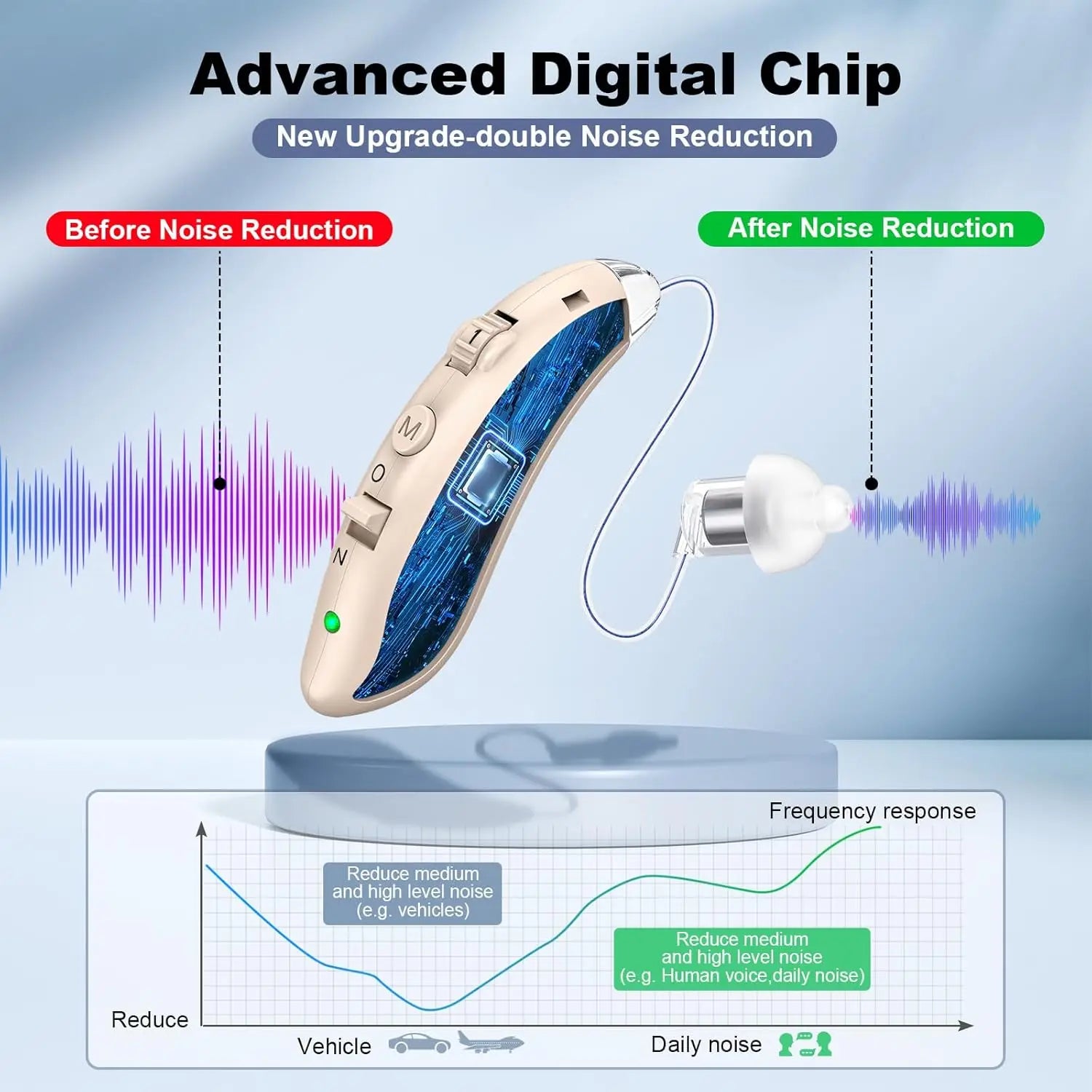 Rechargeable BTE Hearing Aid – Noise-Cancelling Sound Amplifier