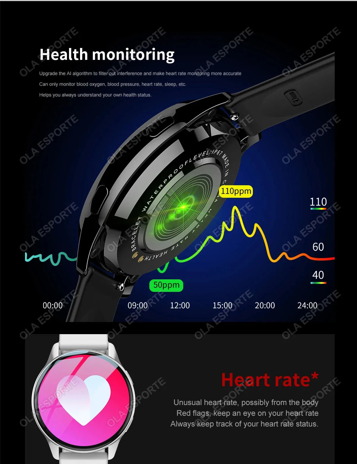 Bluetooth Smartwatch – Heart Rate & Blood Pressure Monitor for Men & Women
