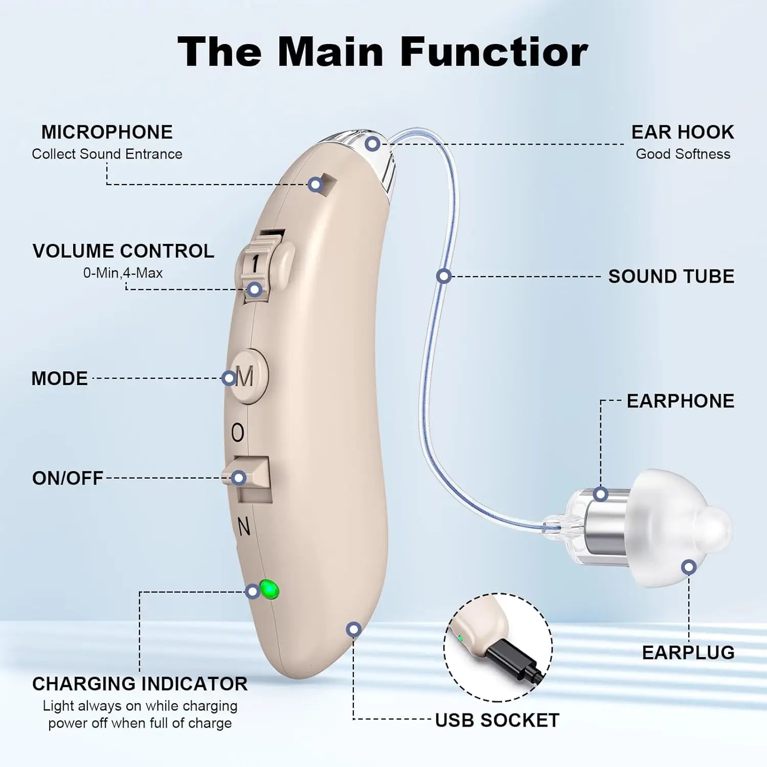 Rechargeable BTE Hearing Aid – Noise-Cancelling Sound Amplifier