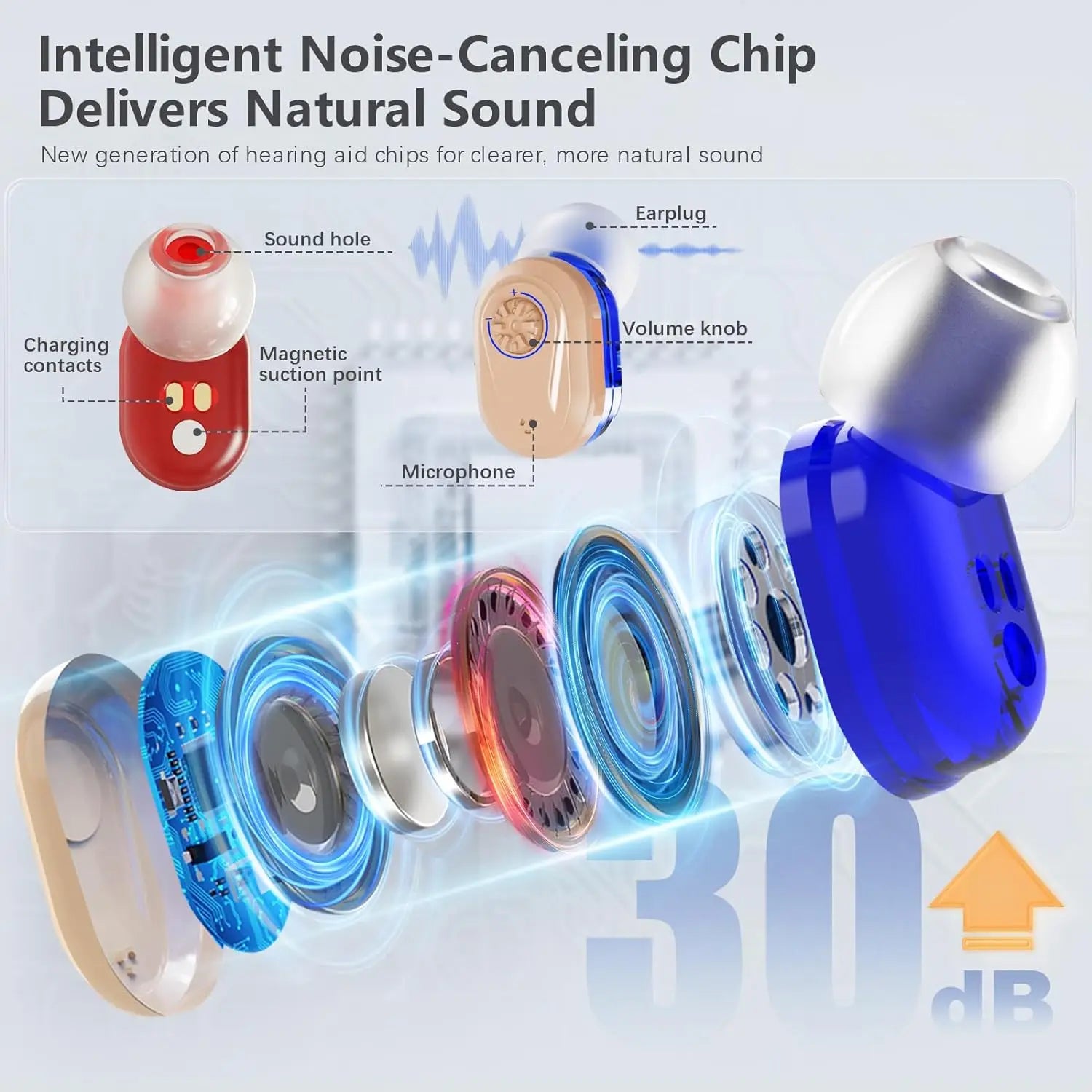 Wireless Mini Hearing Aid – Noise-Cancelling HD Display for Seniors